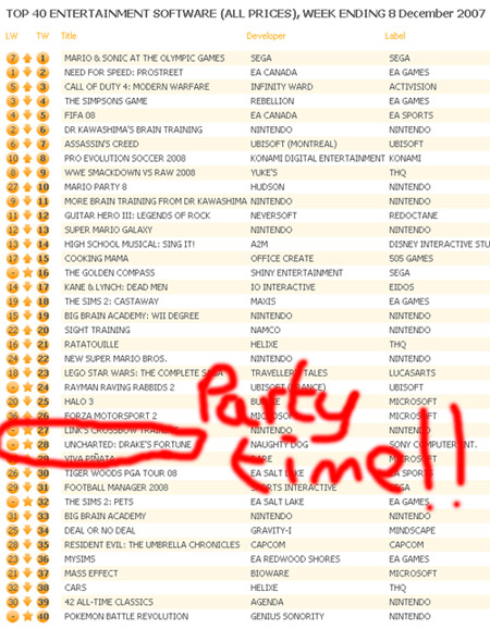 IN LIKE A ROCKET AT #28!
