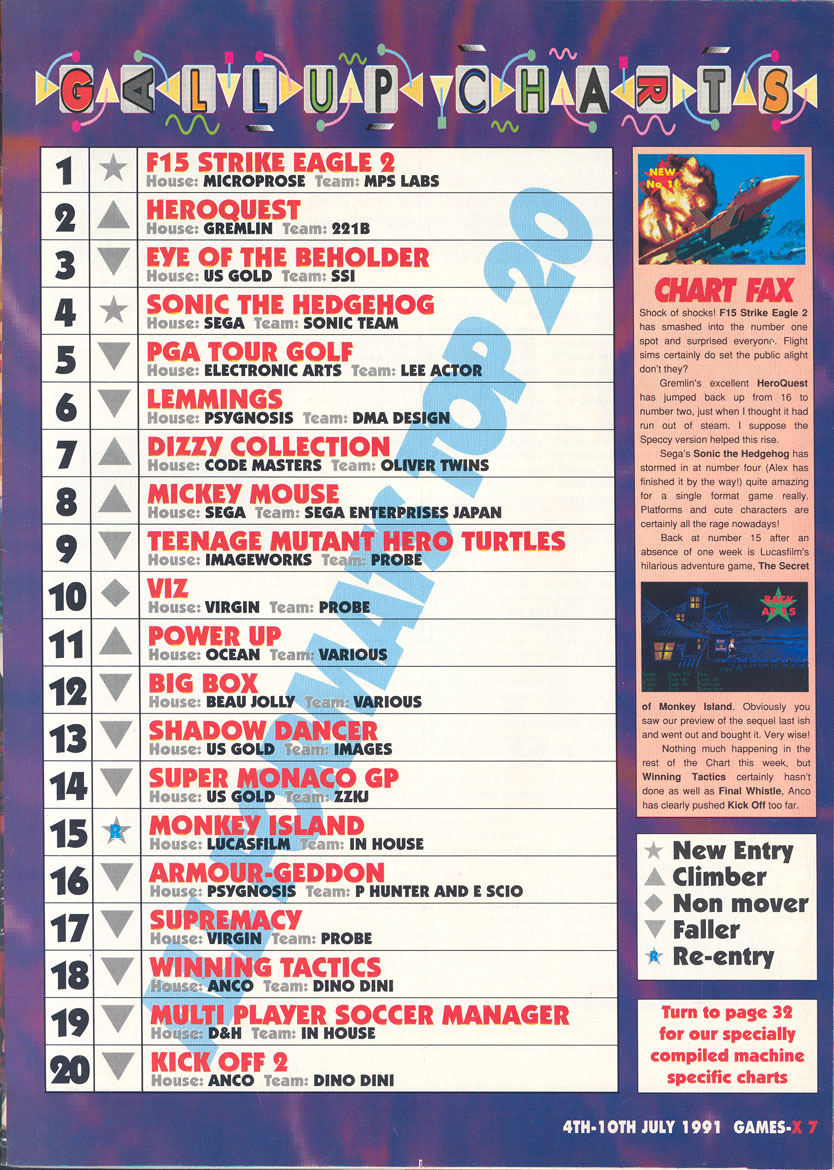 Uk Charts 1990s